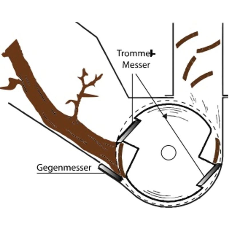 Lumag 6HK RAMBO-HC10 Fliskutter